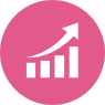 Measurable results