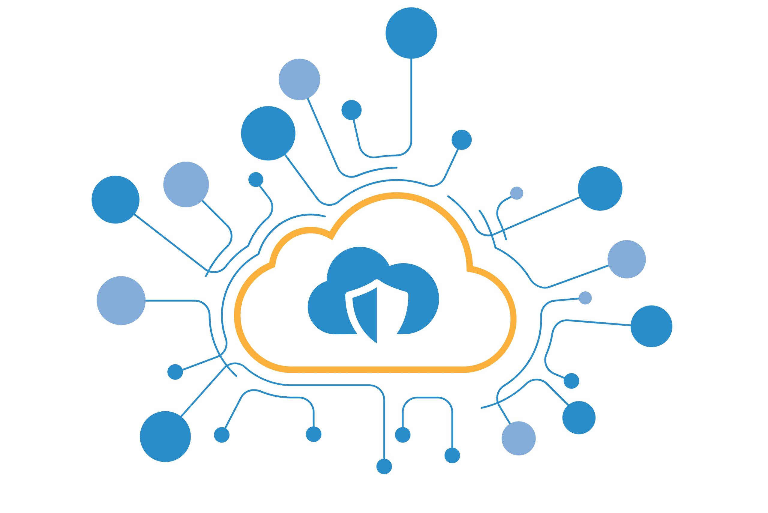 Protection of PII in the cloud